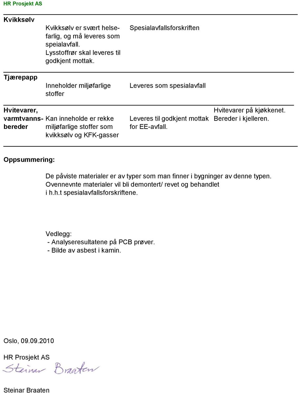 varmtvanns- Kan inneholde er rekke Leveres til godkjent mottak Bereder i kjelleren. bereder miljøfarlige stoffer som for EE-avfall.