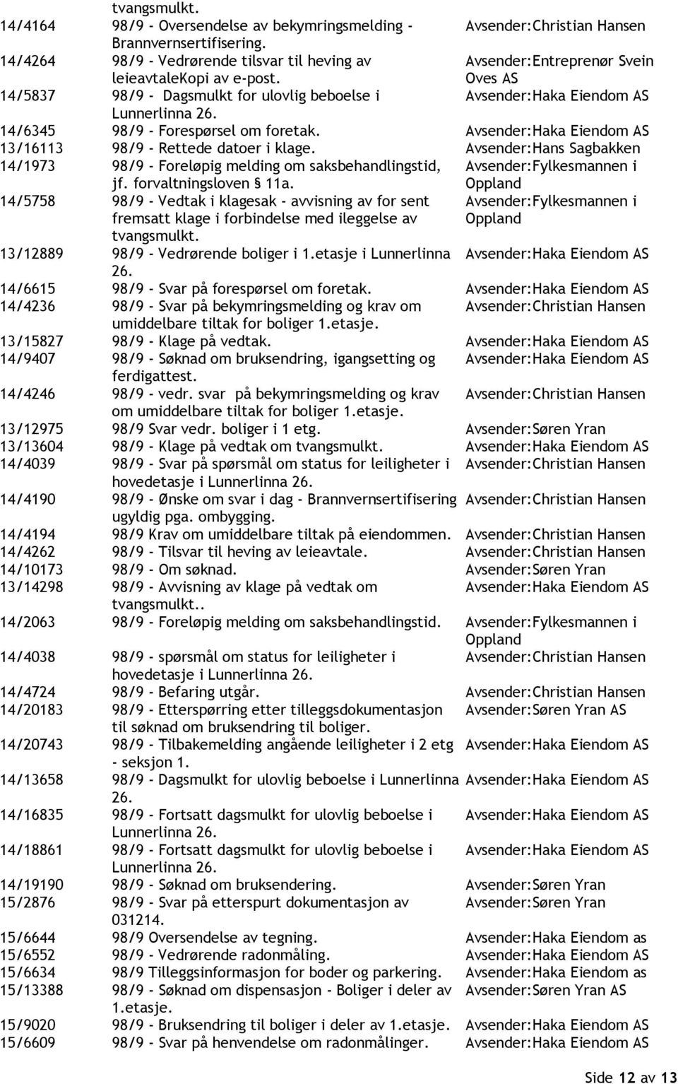 Avsender:Haka Eiendom AS 13/16113 98/9 - Rettede datoer i klage. Avsender:Hans Sagbakken 14/1973 98/9 - Foreløpig melding om saksbehandlingstid, Avsender:Fylkesmannen i jf. forvaltningsloven 11a.