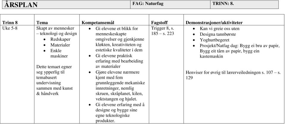 erfaring med bearbeiding av materialer Dette temaet egner seg ypperlig til temabasert undervisning sammen med kunst & håndverk Gjøre elevene nærmere kjent med fem grunnleggende mekaniske