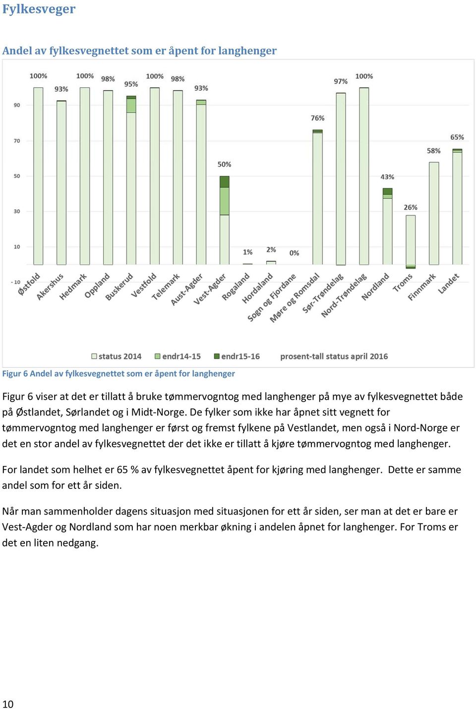 De fylker som ikke har åpnet sitt vegnett for tømmervogntog med langhenger er først og fremst fylkene på Vestlandet, men også i Nord Norge er det en stor andel av fylkesvegnettet der det ikke er