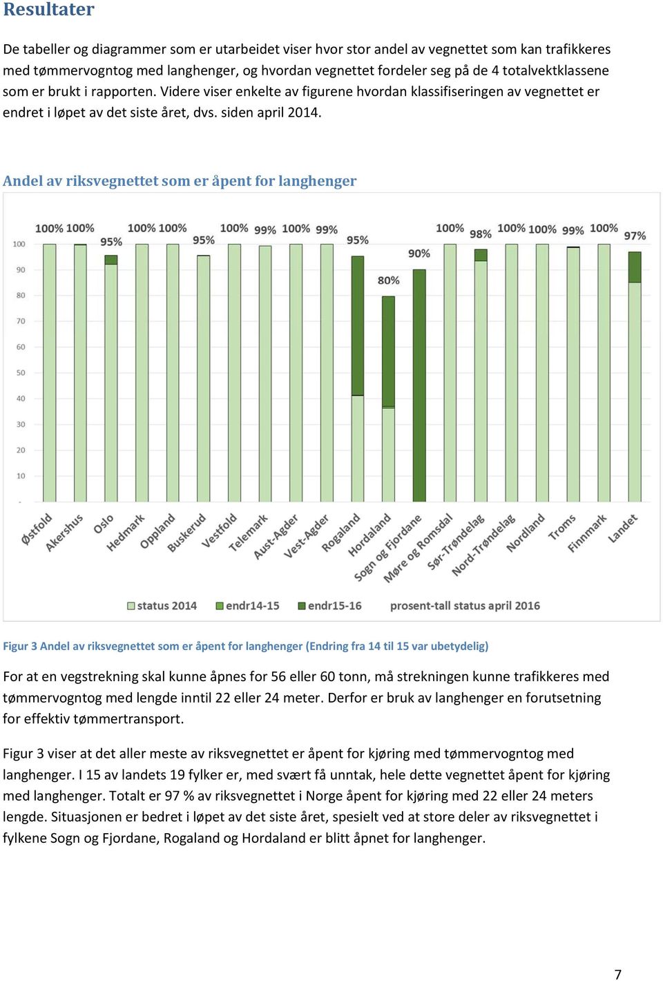 Andel av riksvegnettet som er åpent for langhenger Figur 3 Andel av riksvegnettet som er åpent for langhenger (Endring fra 14 til 15 var ubetydelig) For at en vegstrekning skal kunne åpnes for 56