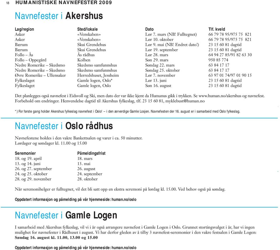 mars 64 94 27 85/91 82 63 30 Follo Oppegård Kolben Søn 29. mars 950 85 774 Nedre Romerike Skedsmo Skedsmo samfunnshus Søndag 22. mars 63 84 17 17 Nedre Romerike Skedsmo Skedsmo samfunnshus Søndag 25.