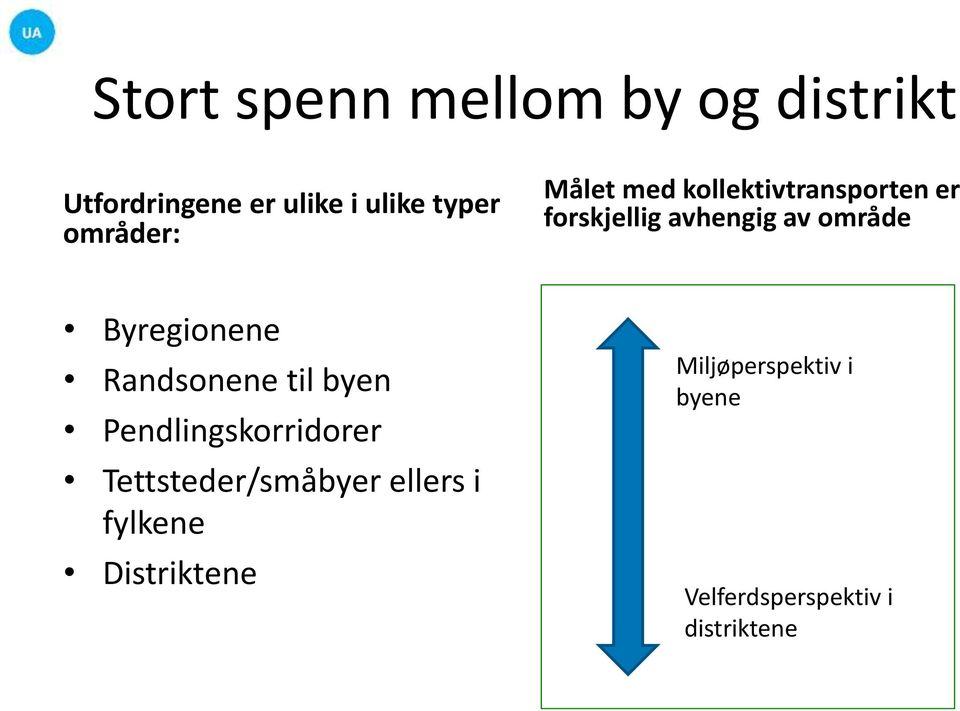 Byregionene Randsonene til byen Pendlingskorridorer Tettsteder/småbyer