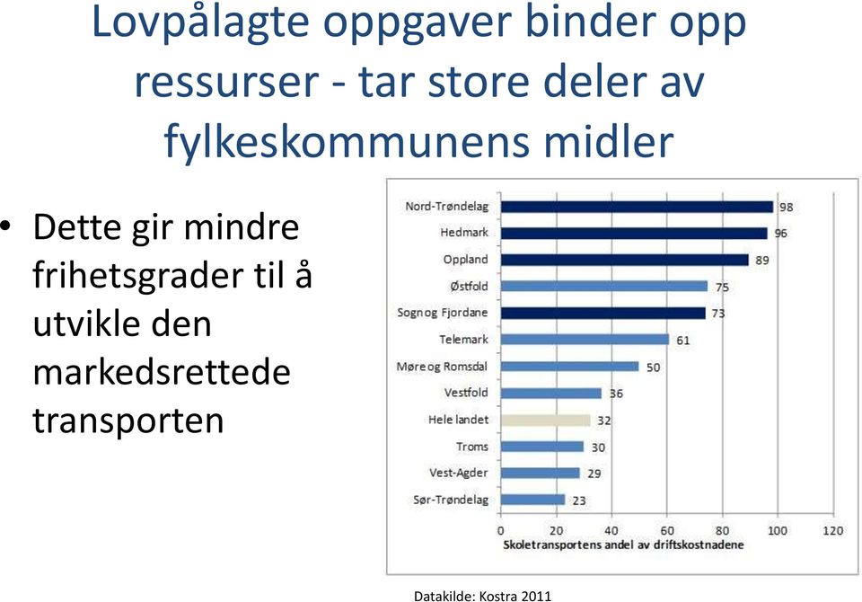 frihetsgrader til å utvikle den