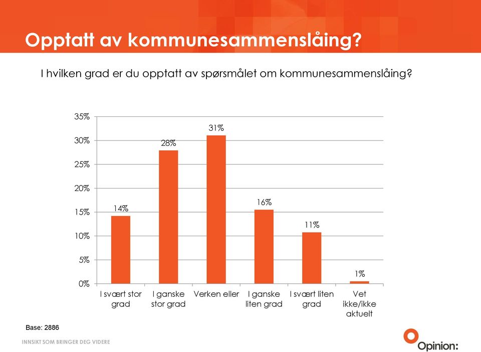 kommunesammenslåing?