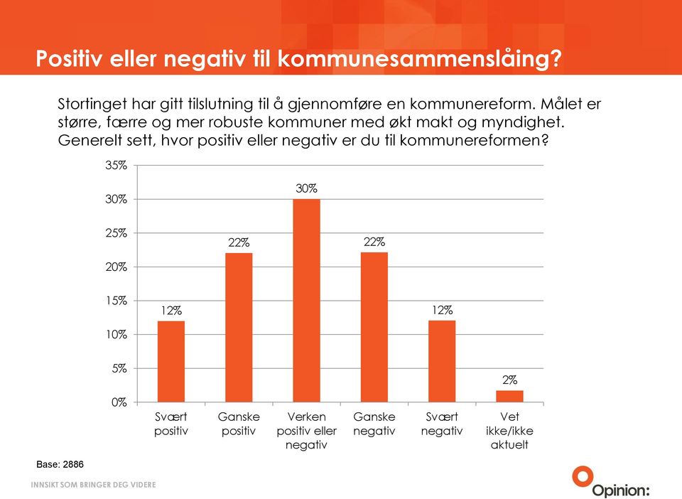 Målet er større, færre og mer robuste kommuner med økt makt og myndighet.