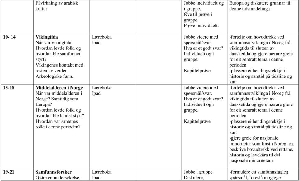 Hvordan levde folk, og hvordan ble landet styrt? Hvordan var samenes rolle i denne perioden? Jobbe videre med spørsmål/svar. Hva er et godt svar? Individuelt og i gruppe.