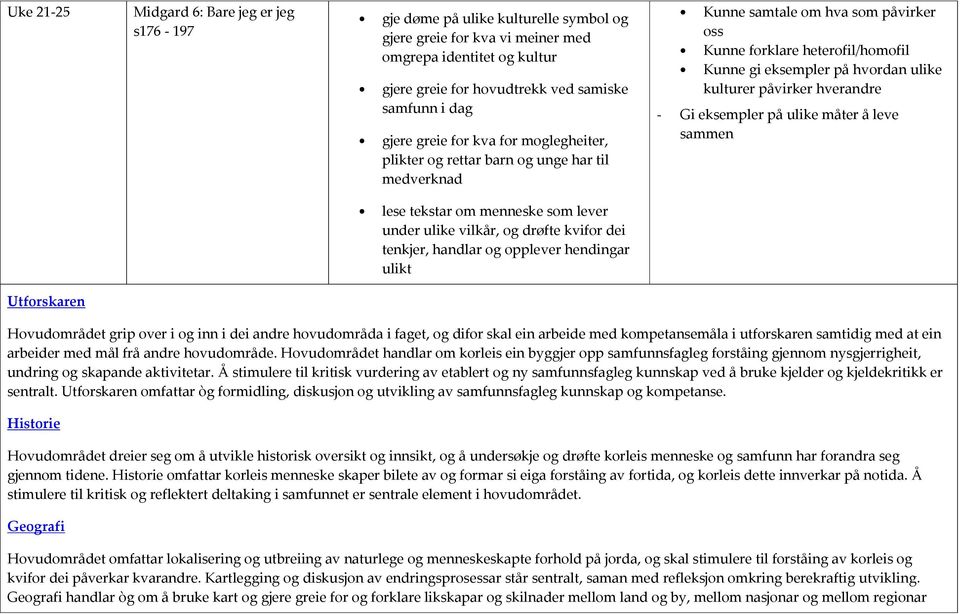 kulturer påvirker hverandre - Gi eksempler på ulike måter å leve sammen lese tekstar om menneske som lever under ulike vilkår, og drøfte kvifor dei tenkjer, handlar og opplever hendingar ulikt