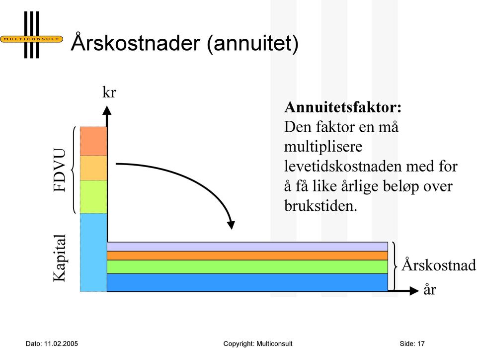 levetidskostnaden med for å få like årlige beløp over