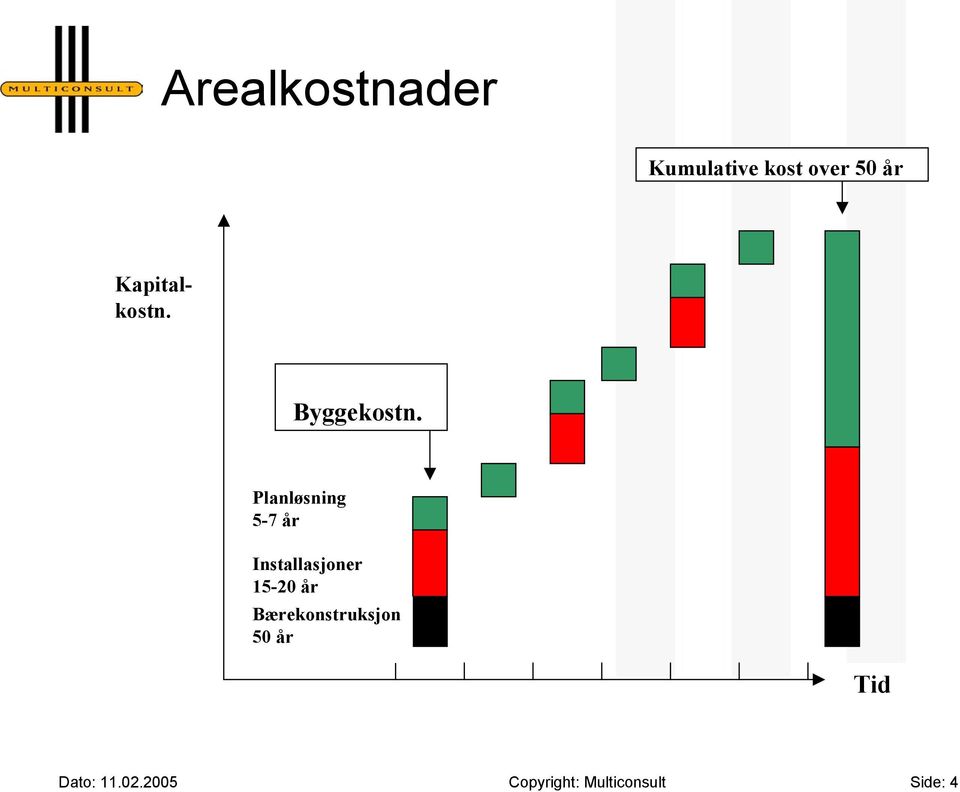 Planløsning 5-7 år Installasjoner 15-20 år