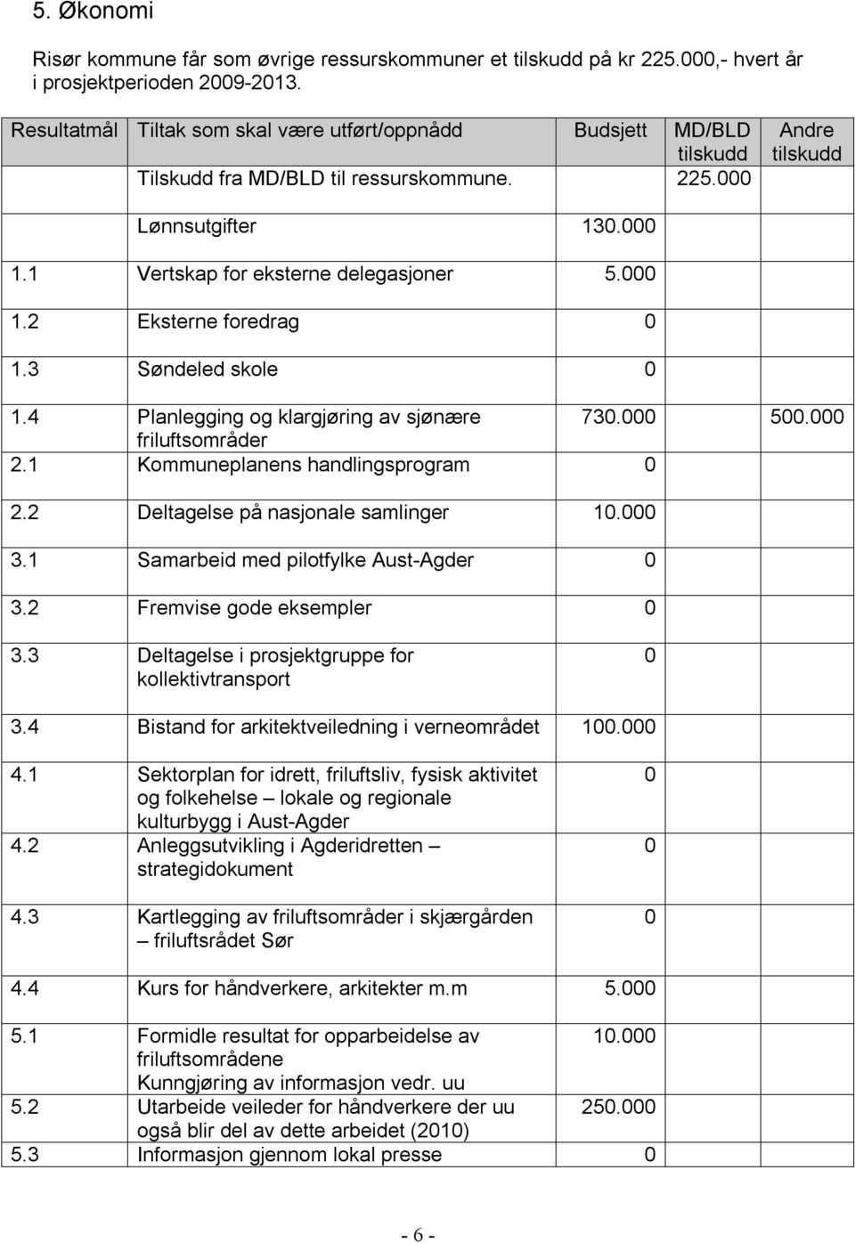 3 Søndeled skole 1.4 Planlegging og klargjøring av sjønære 73. 5. friluftsområder 2.1 Kommuneplanens handlingsprogram 2.2 Deltagelse på nasjonale samlinger 1. 3.