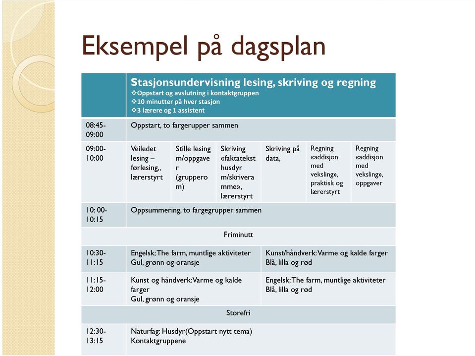 veksling», praktisk og lærerstyrt Regning «addisjon med veksling», oppgaver 10: 00-10:15 Oppsummering, to fargegrupper sammen Friminutt 10:30-11:15 11:15-12:00 12:30-13:15 Engelsk; The farm, muntlige