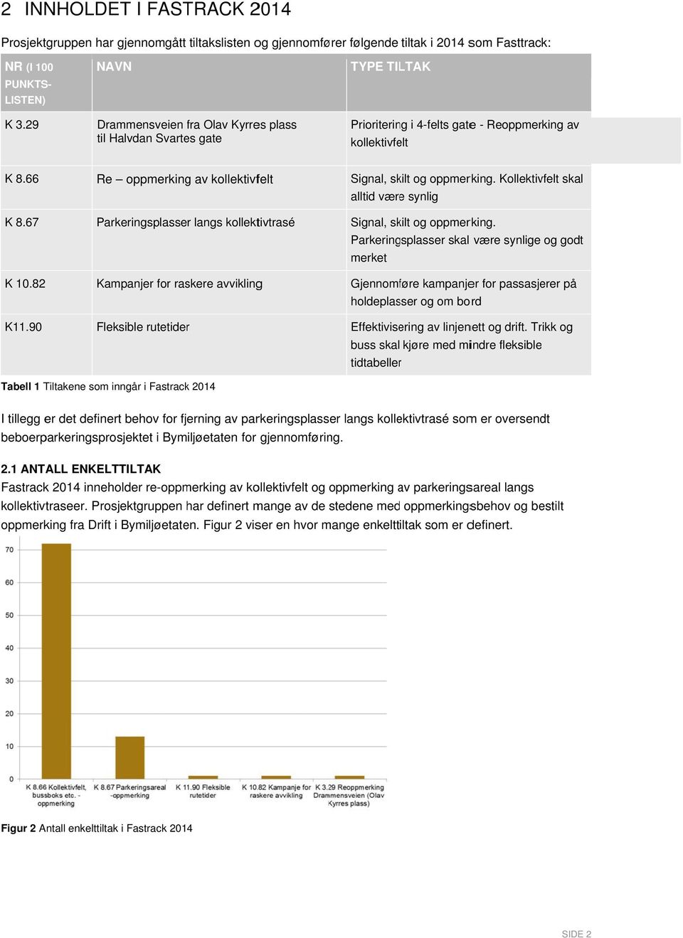 90 Re oppmerking av kollektivfelt Parkeringsplasser langs kollektivtrasé Kampanjer for raskere avviklingg Fleksible rutetiderr Signal, skilt og oppmerking.