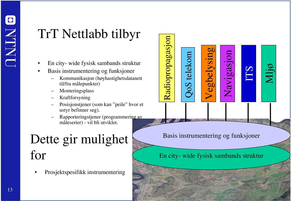 befinner seg). Rapporteringstjener (programmering av måleserier) - vil bli utviklet.