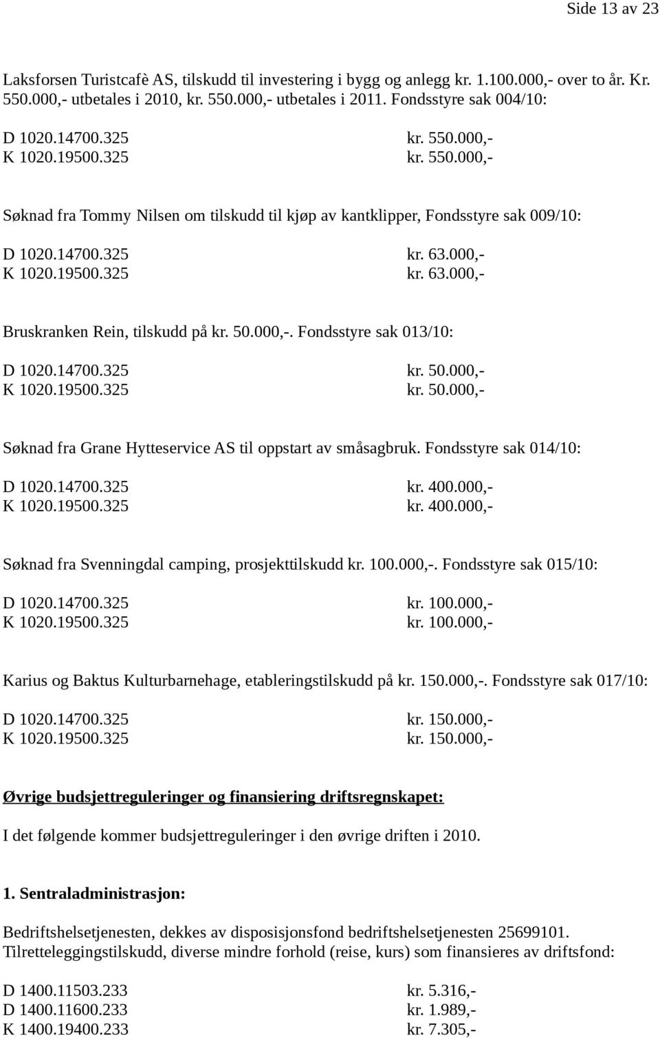 000,- K 1020.19500.325 kr. 63.000,- Bruskranken Rein, tilskudd på kr. 50.000,-. Fondsstyre sak 013/10: D 1020.14700.325 kr. 50.000,- K 1020.19500.325 kr. 50.000,- Søknad fra Grane Hytteservice AS til oppstart av småsagbruk.