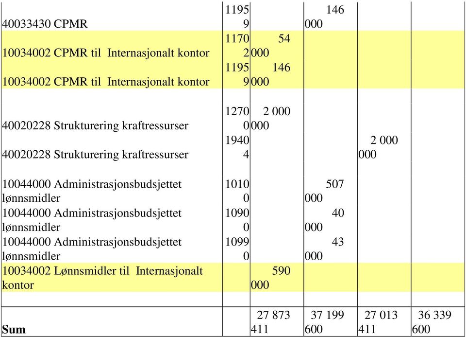 2 1 Administrasjonsbudsjettet 1 Administrasjonsbudsjettet 1 Administrasjonsbudsjettet 132