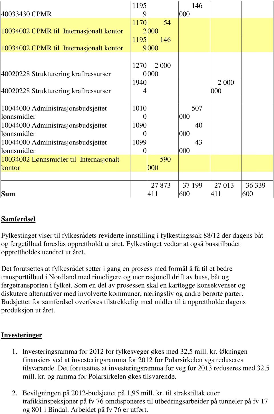 Fylkestinget viser til fylkesrådets reviderte innstilling i fylkestingssak 88/12 der dagens båtog fergetilbud foreslås opprettholdt ut året.