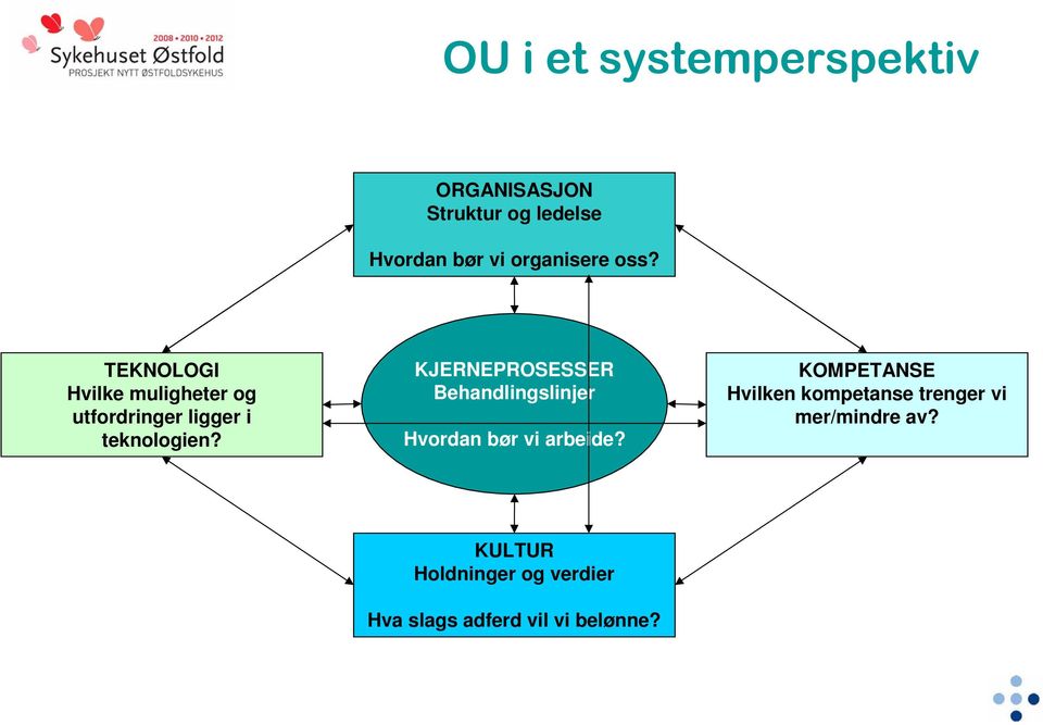 KJERNEPROSESSER Behandlingslinjer Hvordan bør vi arbeide?