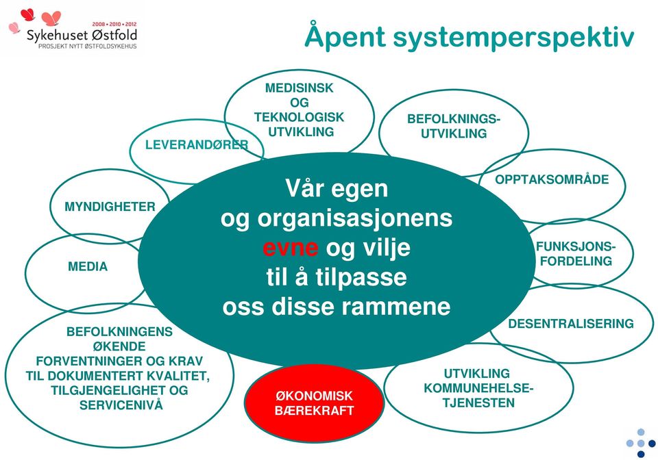 TILGJENGELIGHET OG SERVICENIVÅ Vår egen og organisasjonens evne og vilje til å tilpasse oss disse