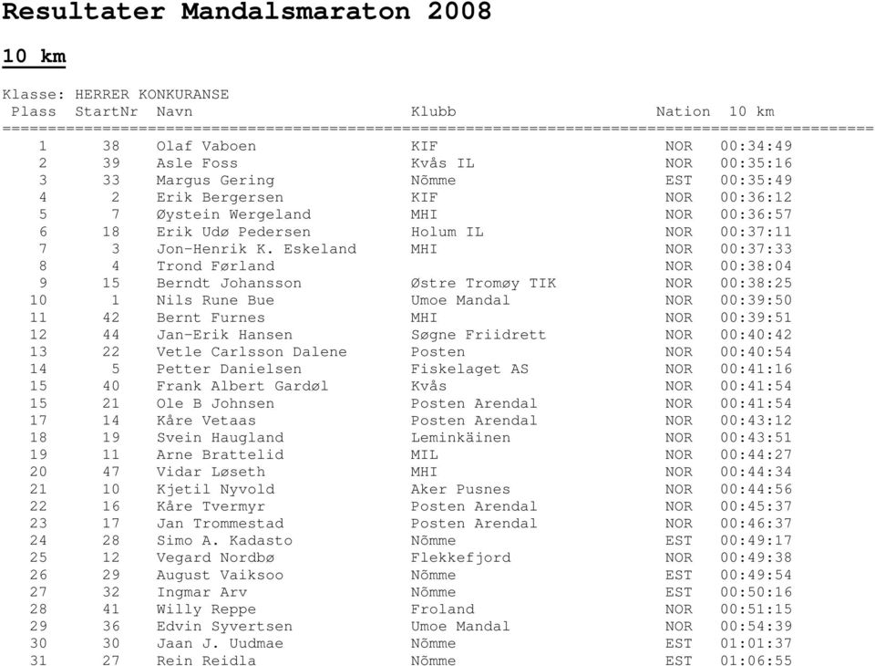 Pedersen Holum IL NOR 00:37:11 7 3 Jon-Henrik K.