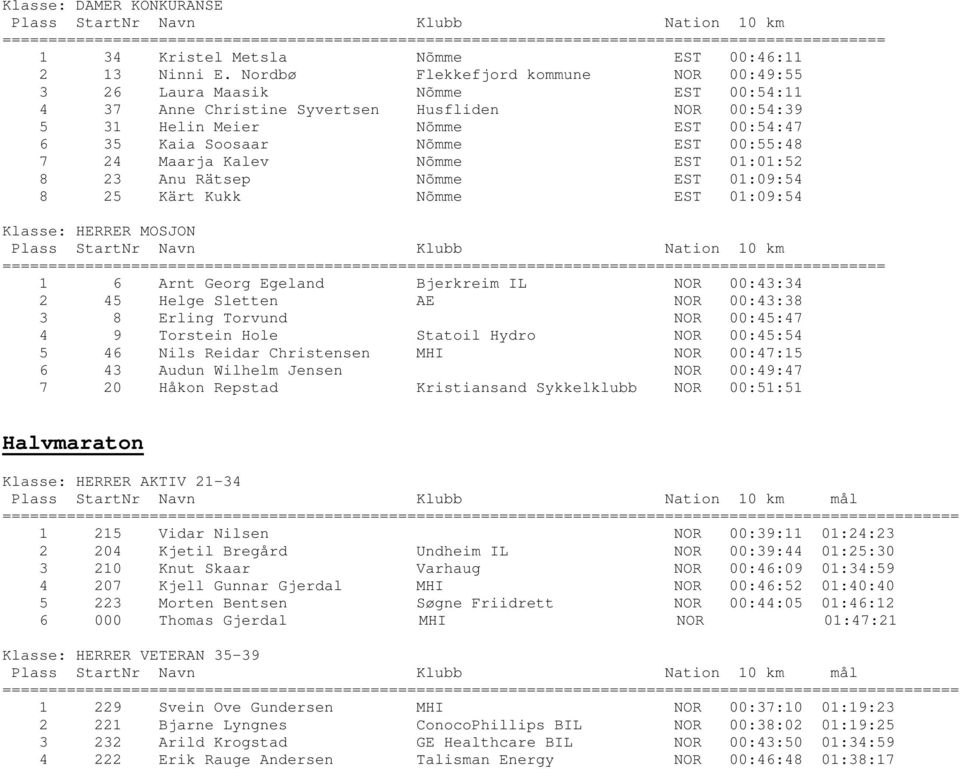 Nordbø Flekkefjord kommune NOR 00:49:55 3 26 Laura Maasik Nõmme EST 00:54:11 4 37 Anne Christine Syvertsen Husfliden NOR 00:54:39 5 31 Helin Meier Nõmme EST 00:54:47 6 35 Kaia Soosaar Nõmme EST