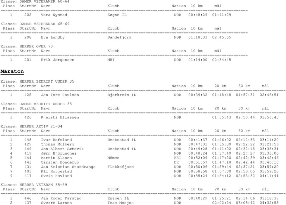 Eliassen NOR 01:55:43 02:50:44 03:56:43 Klasse: HERRER AKTIV 21-34 1 448 Ivar Refsland Heskestad IL NOR 00:41:37 01:26:02 02:12:33 03:11:20 2 429 Thomas Molberg NOR 00:47:31 01:35:00 02:22:22