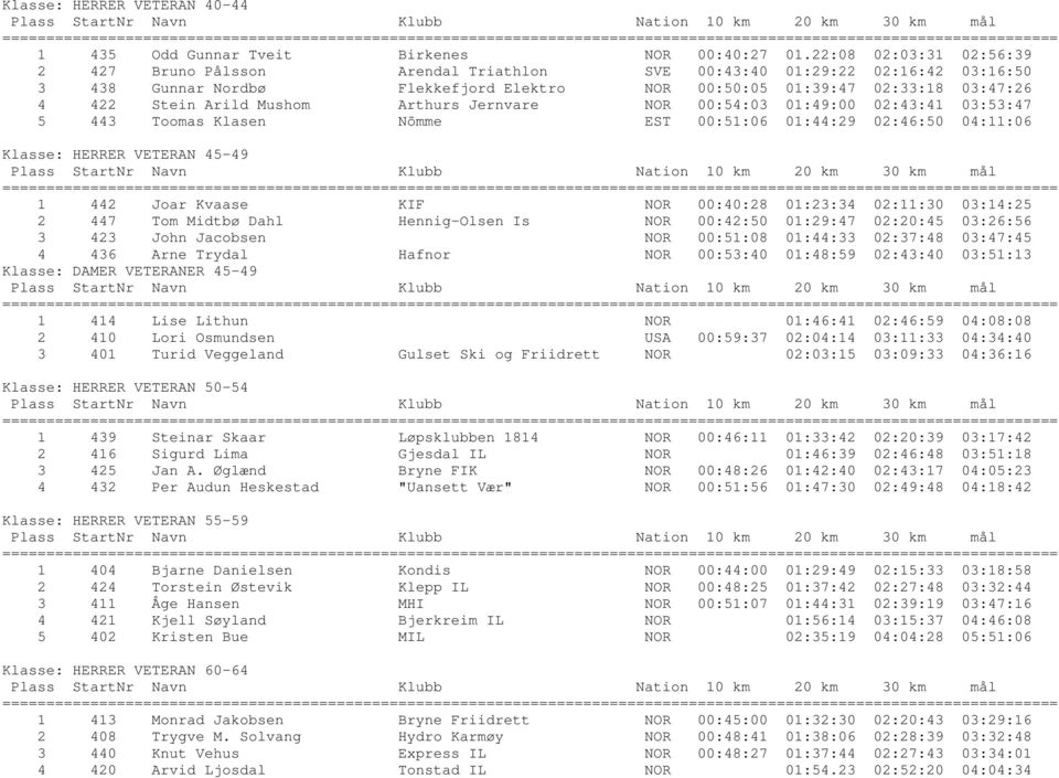 Mushom Arthurs Jernvare NOR 00:54:03 01:49:00 02:43:41 03:53:47 5 443 Toomas Klasen Nõmme EST 00:51:06 01:44:29 02:46:50 04:11:06 Klasse: HERRER VETERAN 45-49 1 442 Joar Kvaase KIF NOR 00:40:28