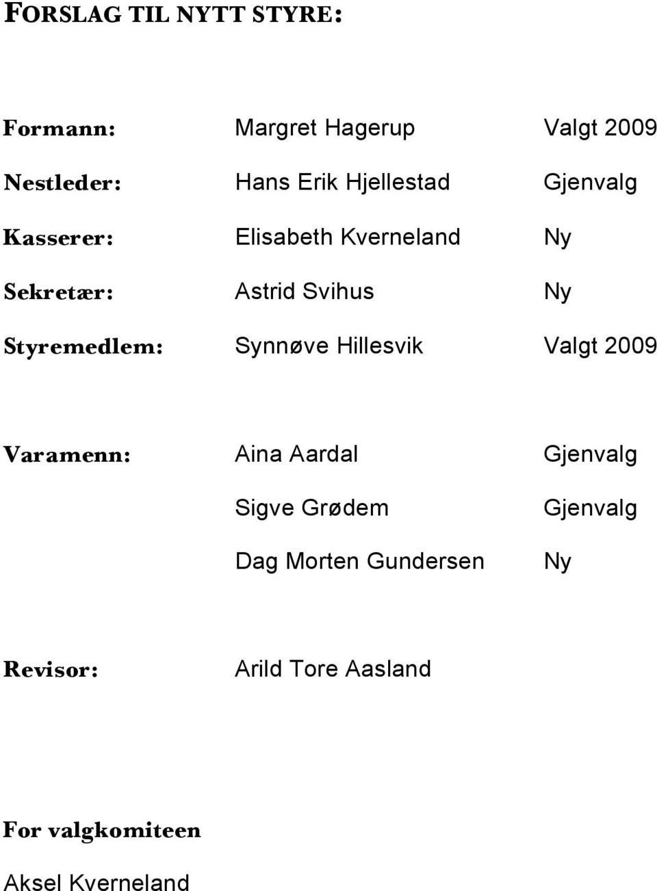 Styremedlem: Synnøve Hillesvik Valgt 2009 Varamenn: Aina Aardal Gjenvalg Sigve Grødem