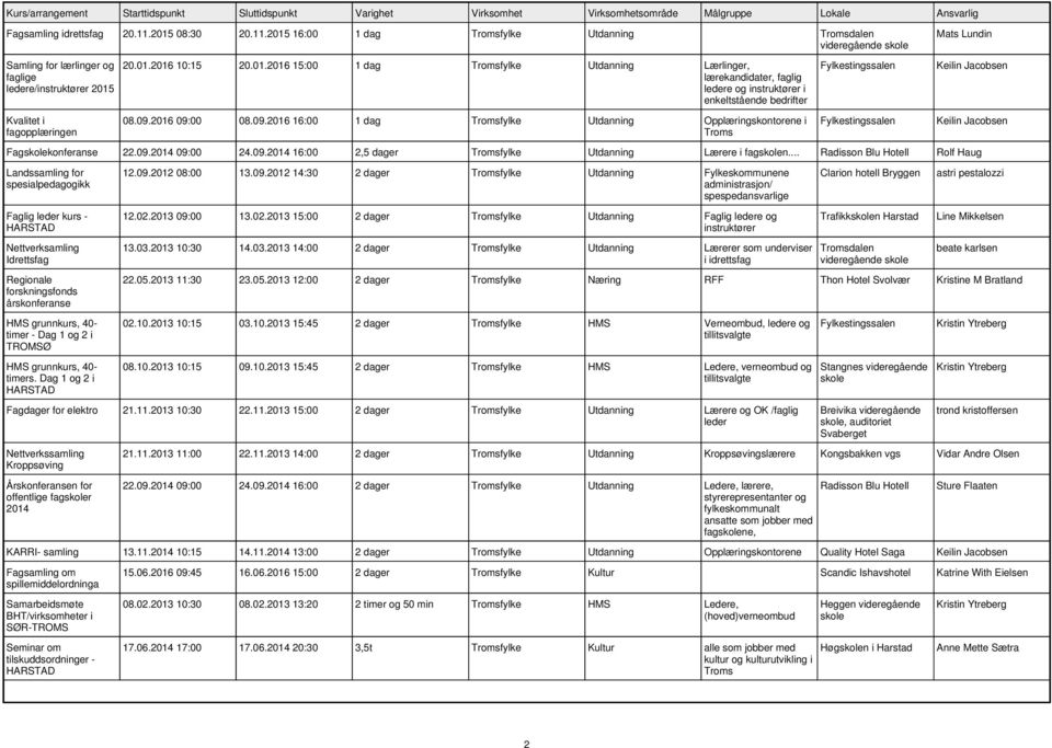 09.2014 09:00 24.09.2014 16:00 2,5 dager fylke Utdanning Lærere i fagn.