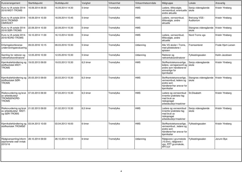og stoffkartotek TROMSØ 16.09.2014 09:30 16.09.2014 14:30 5 timer fylke HMS Ledere,, verneombud, eventuelle andre aktuelle 18.09.2014 10:30 18.09.2014 15:45 5 timer fylke HMS Ledere, verneombud,, andre aktuelle 22.
