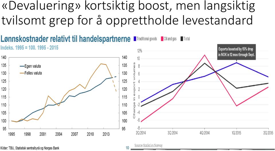 langsiktig tvilsomt