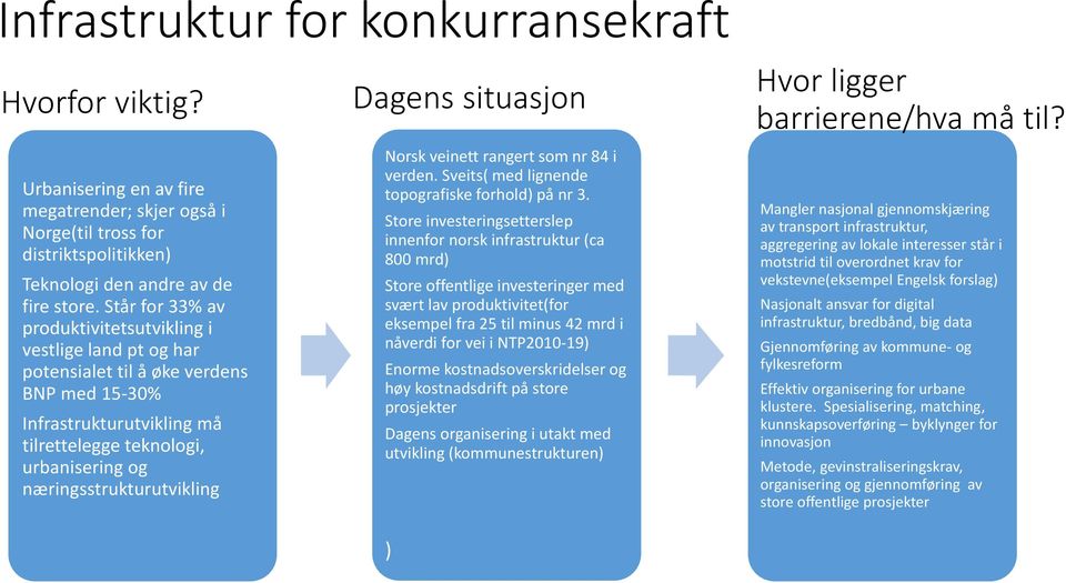 næringsstrukturutvikling Dagens situasjon Norsk veinett rangert som nr 84 i verden. Sveits( med lignende topografiske forhold) på nr 3.