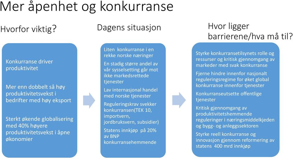 konkurranse i en rekke norske næringer En stadig større andel av vår sysselsetting går mot ikke markedsrettede tjenester Lav internasjonal handel med norske tjenester Reguleringskrav svekker