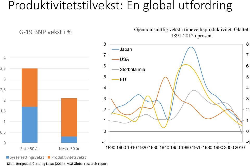1891-2012 i prosent 4 3,5 8 7 6 Japan USA Storbritannia 8 7 6 3 5 EU 5 2,5 4 4 2 3 3 1,5 2 2 1 1 1 0,5 0 0