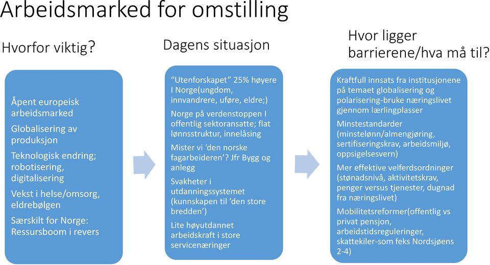 Utenforskapet 25% høyere I Norge(ungdom, innvandrere, uføre, eldre;) Norge på verdenstoppen I offentlig sektoransatte; flat lønnsstruktur, innelåsing Mister vi den norske fagarbeideren?