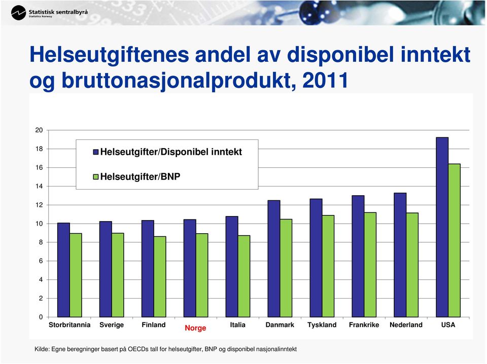 Sverige Finland Italia Danmark Tyskland Frankrike Nederland USA Norge Kilde: Egne