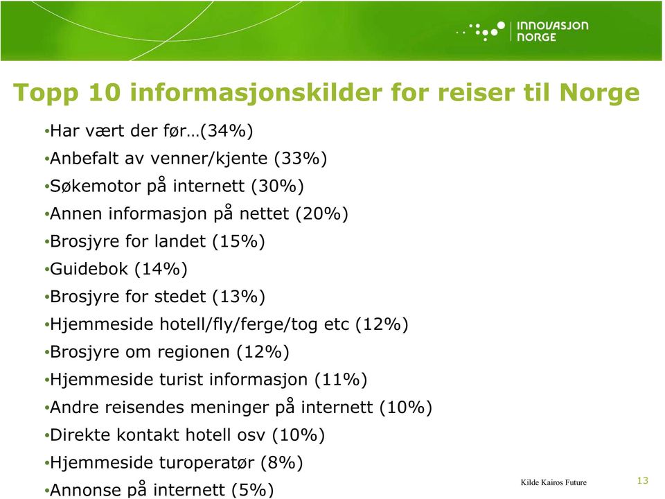 Hjemmeside hotell/fly/ferge/tog etc (12%) Brosjyre om regionen (12%) Hjemmeside turist informasjon (11%) Andre reisendes