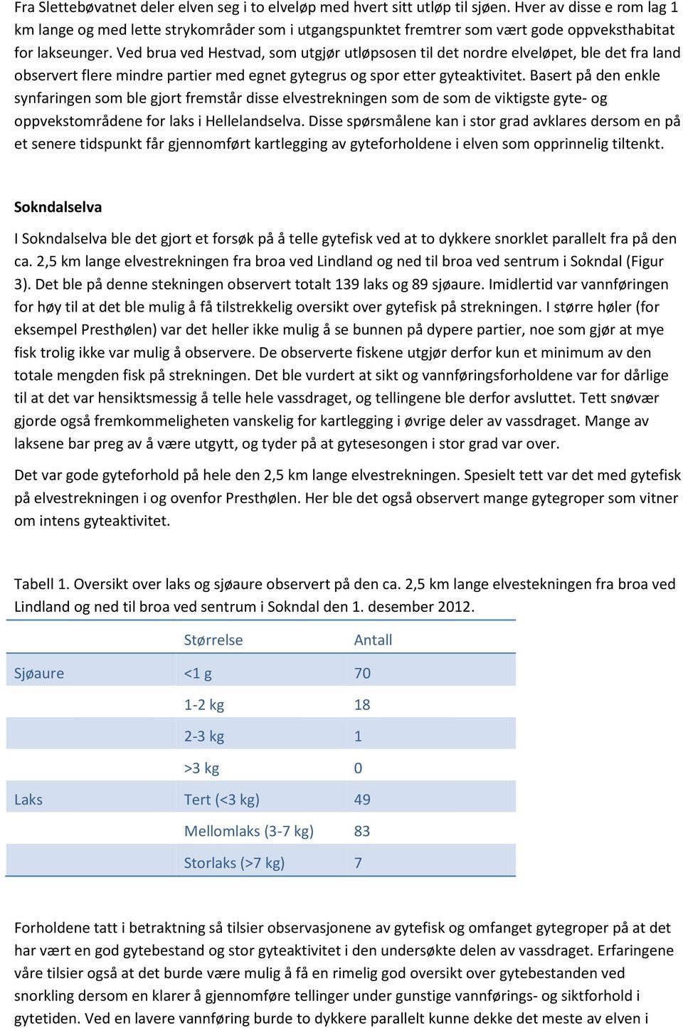 Ved brua ved Hestvad, som utgjør utløpsosen til det nordre elveløpet, ble det fra land observert flere mindre partier med egnet gytegrus og spor etter gyteaktivitet.