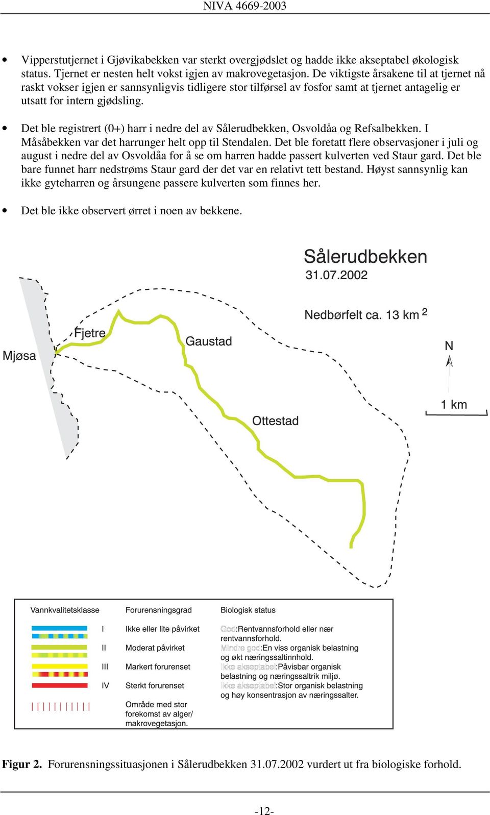 Det ble registrert (0+) harr i nedre del av Sålerudbekken, Osvoldåa og Refsalbekken. I Måsåbekken var det harrunger helt opp til Stendalen.