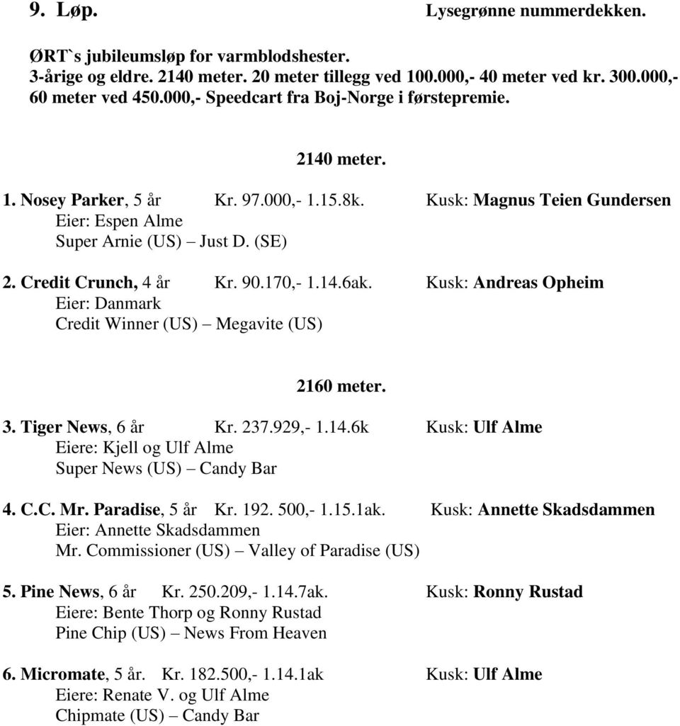 170,- 1.14.6ak. Kusk: Andreas Opheim Eier: Danmark Credit Winner (US) Megavite (US) 2160 meter. 3. Tiger News, 6 år Kr. 237.929,- 1.14.6k Kusk: Ulf Alme Eiere: Kjell og Ulf Alme Super News (US) Candy Bar 4.