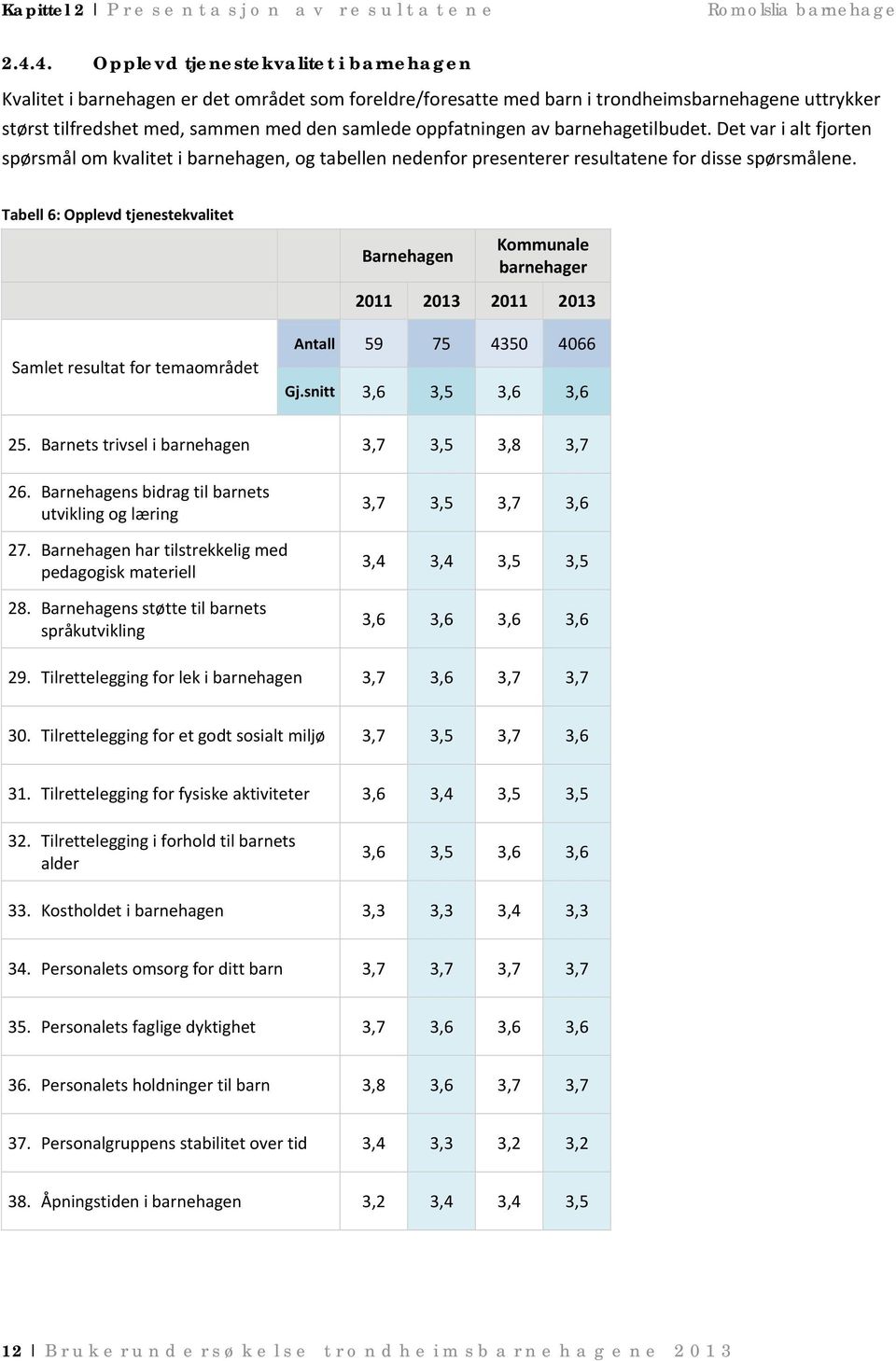 barnehagetilbudet. Det var i alt fjorten spørsmål om kvalitet i barnehagen, og tabellen nedenfor presenterer resultatene for disse spørsmålene.