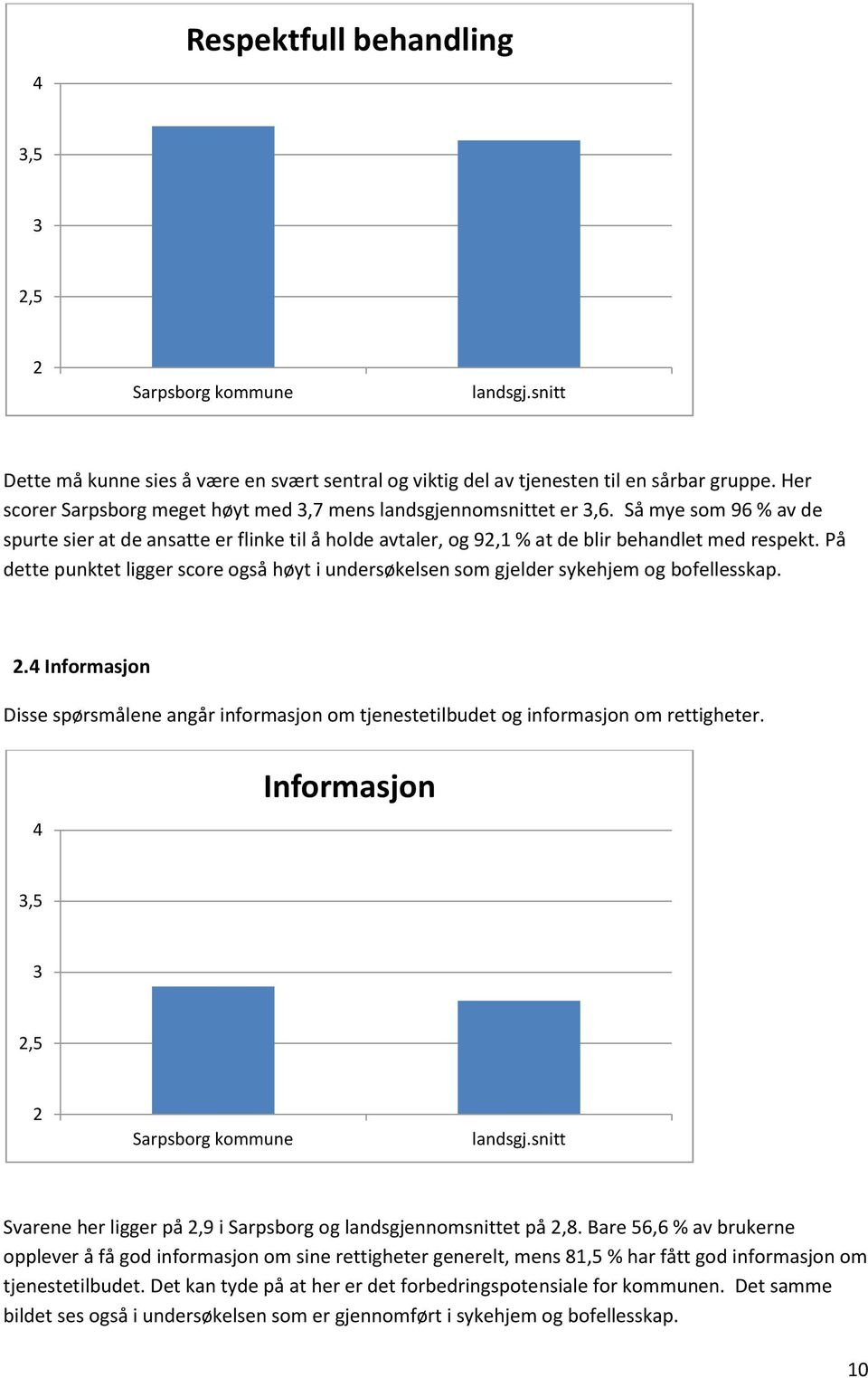 På dette punktet ligger score også høyt i undersøkelsen som gjelder sykehjem og bofellesskap..4 Informasjon Disse spørsmålene angår informasjon om tjenestetilbudet og informasjon om rettigheter.