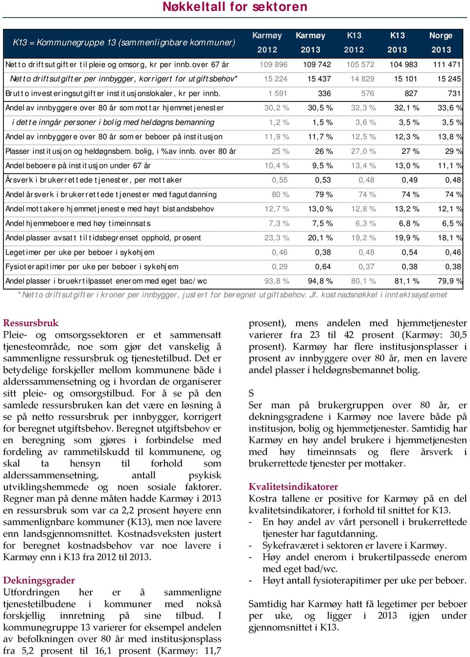 kr per innb.