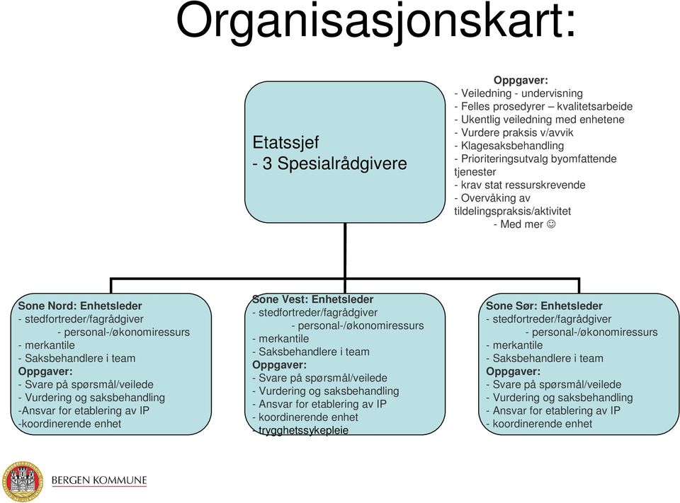 personal-/økonomiressurs - merkantile - Saksbehandlere i team Oppgaver: - Svare på spørsmål/veilede - Vurdering og saksbehandling -Ansvar for etablering av IP -koordinerende enhet Sone Vest: