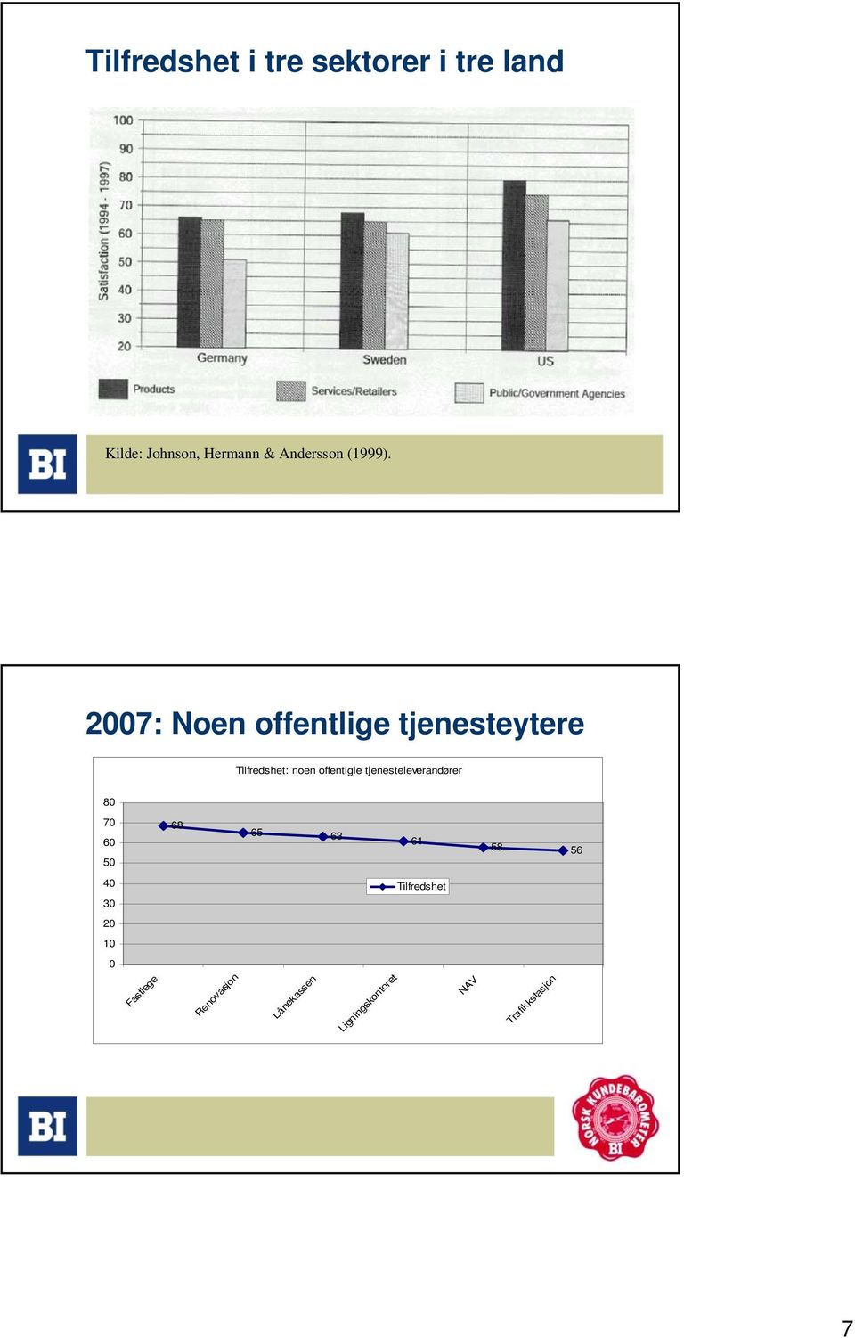 2007: Noen offentlige tjenesteytere Tilfredshet: noen offentlgie