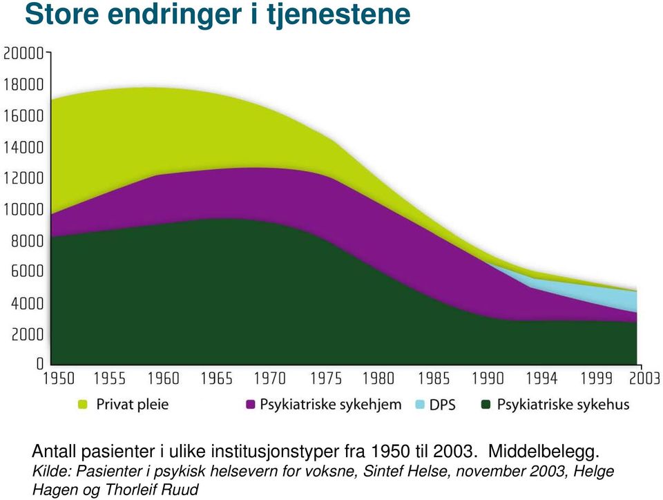 Middelbelegg.