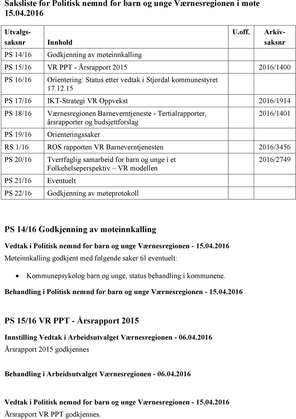 15 PS 17/16 IKT-Strategi VR Oppvekst 2016/1914 PS 18/16 PS 19/16 Værnesregionen Barneverntjeneste - Tertialrapporter, årsrapporter og budsjettforslag Orienteringssaker 2016/1401 RS 1/16 ROS rapporten