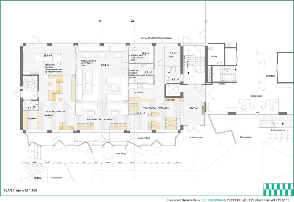 Scene/ amfi FRIVILLIGHETS SENTRALEN Stue FLEKSIBELT FELLESAREAL Uteservering KJØKKEN Sambruk, m frivillighetssentral, ungdom og cafe CAFEDISK Evt.
