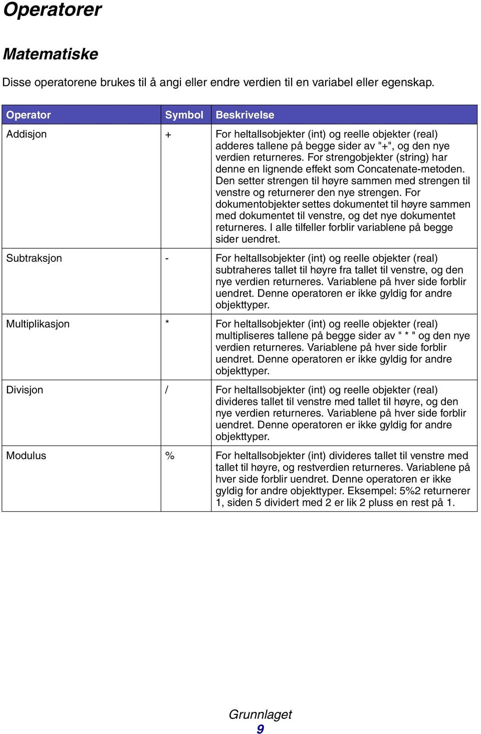 For strengobjekter (string) har denne en lignende effekt som Concatenate-metoden. Den setter strengen til høyre sammen med strengen til venstre og returnerer den nye strengen.