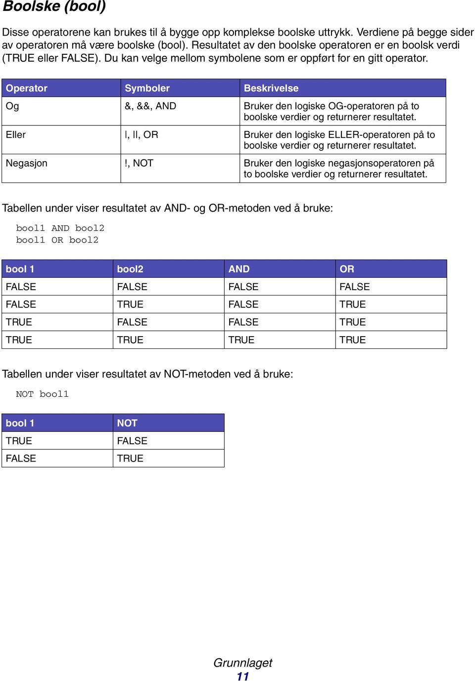 Operator Symboler Beskrivelse Og &, &&, AND Bruker den logiske OG-operatoren på to boolske verdier og returnerer resultatet.